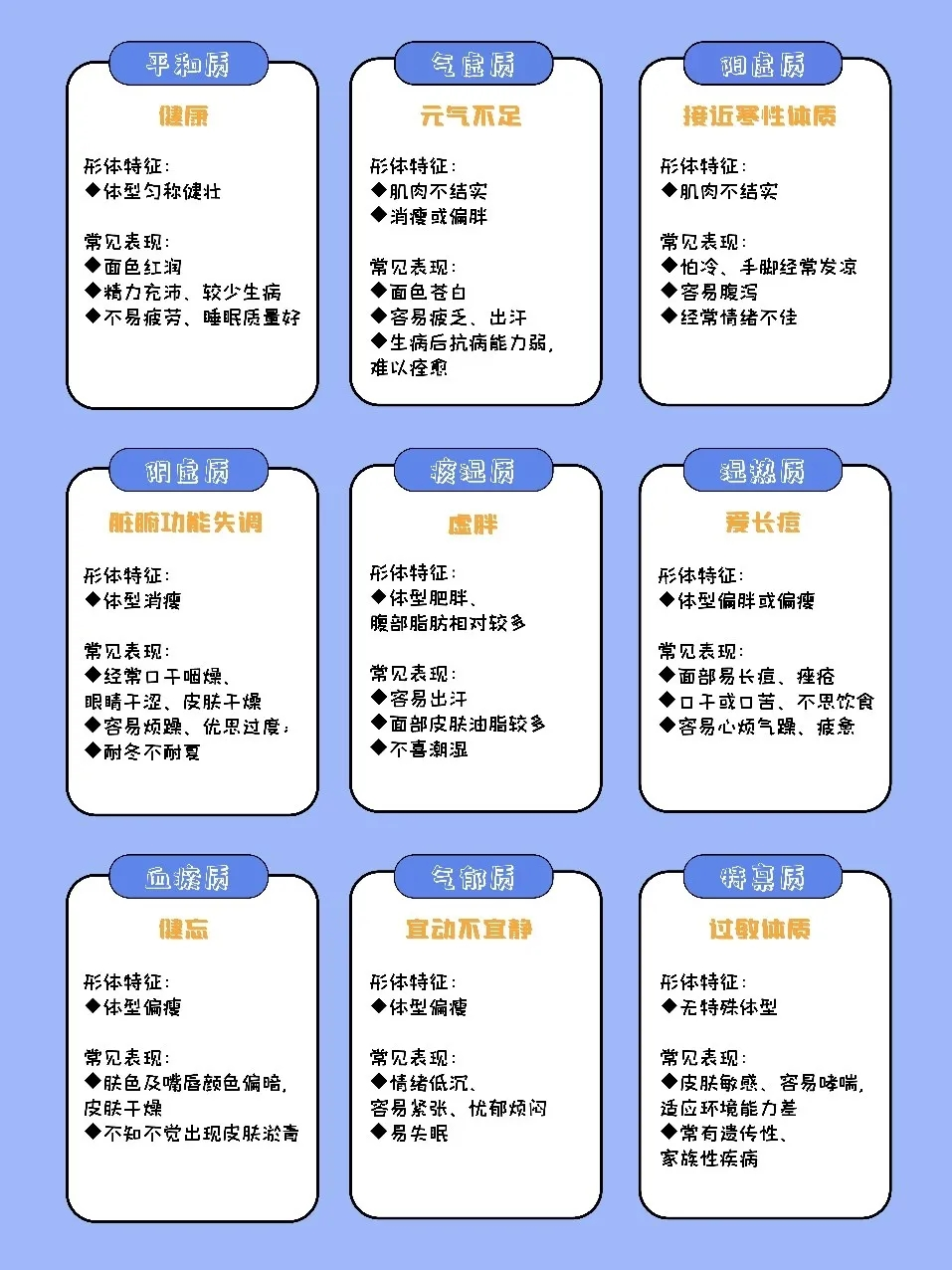 了解九大体质